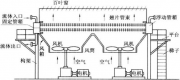 4.1空冷器的優點和結構形式